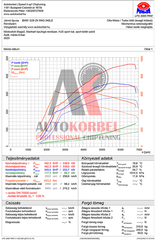 BMW G29 Z4 M40i teljesítménymérés diagram